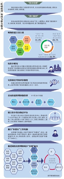 “吹哨报到”:群多的事就在家门口解决