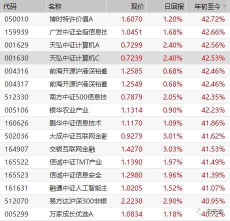 基金要棋牌游戏- 棋牌游戏平台- 棋牌游戏APP下载闻_第15页_爱基金_同花顺财经