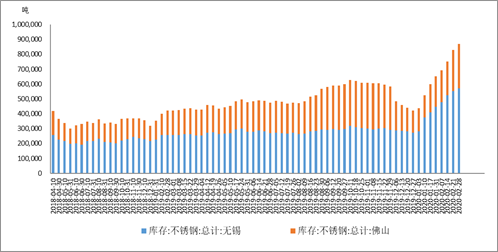 镍欲抵抗下跌 大势不确定下纠结