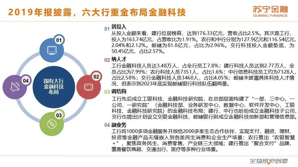 2020互金一季报：战“疫”，进击の金融科技