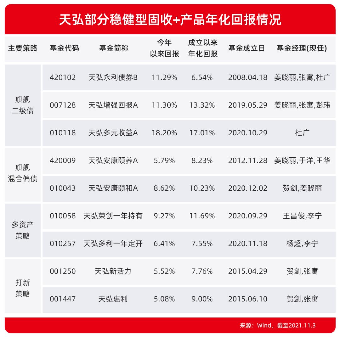 点一下看大图 天弘基金17周年纪念:只想要做好一件事