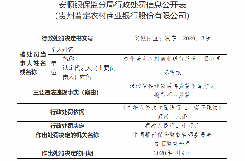 百万存款竟是“空存”！银行员工挪用资金入刑……银行风控怎么做？消费者风险如何防？